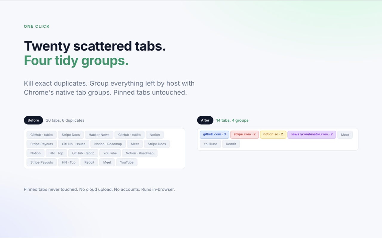 Before: twenty scattered tabs with duplicates. After: fourteen tabs in four tidy host groups.