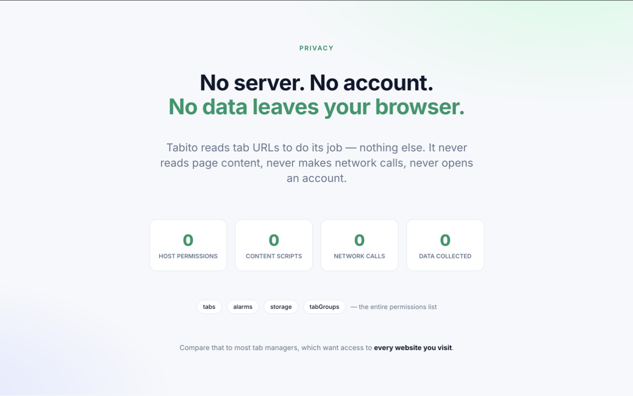 Privacy: zero host permissions, zero content scripts, zero network calls, zero data collected.